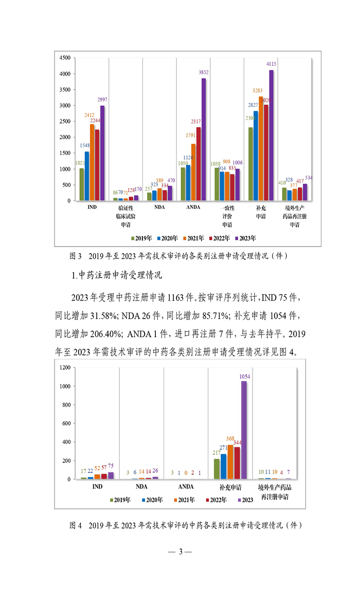 2023年度药品审评报告_page-0006.jpg