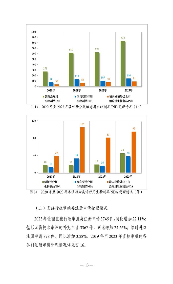 2023年度药品审评报告_page-0016.jpg