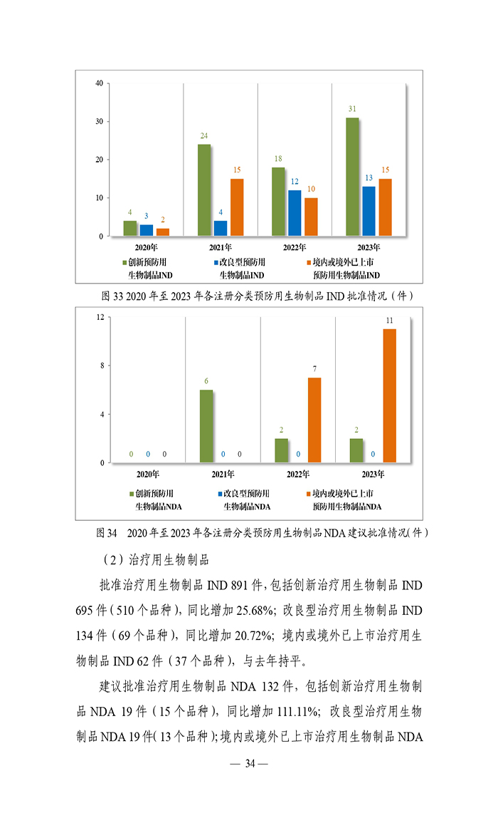 2023年度药品审评报告_page-0037.jpg