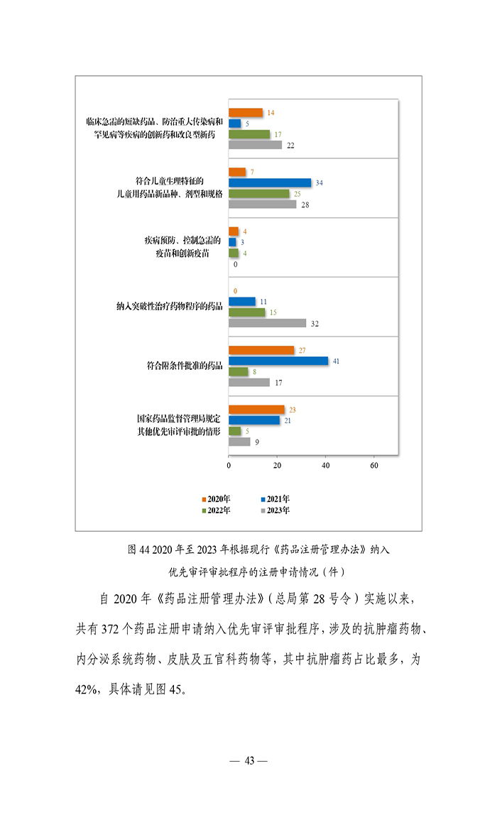 2023年度药品审评报告_page-0046.jpg