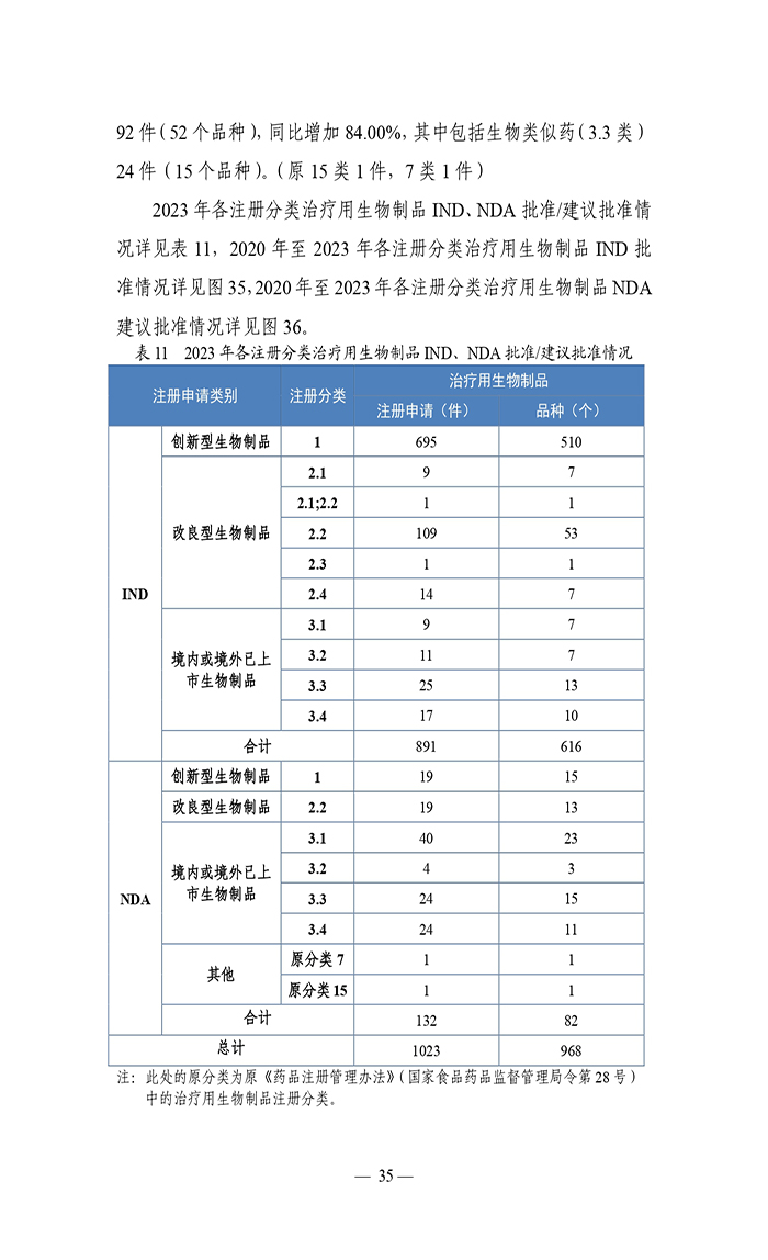 2023年度药品审评报告_page-0038.jpg