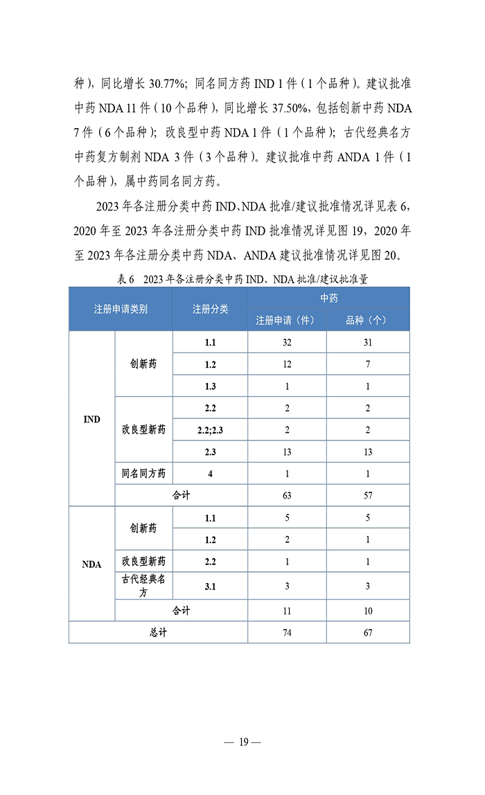 2023年度药品审评报告_page-0022.jpg