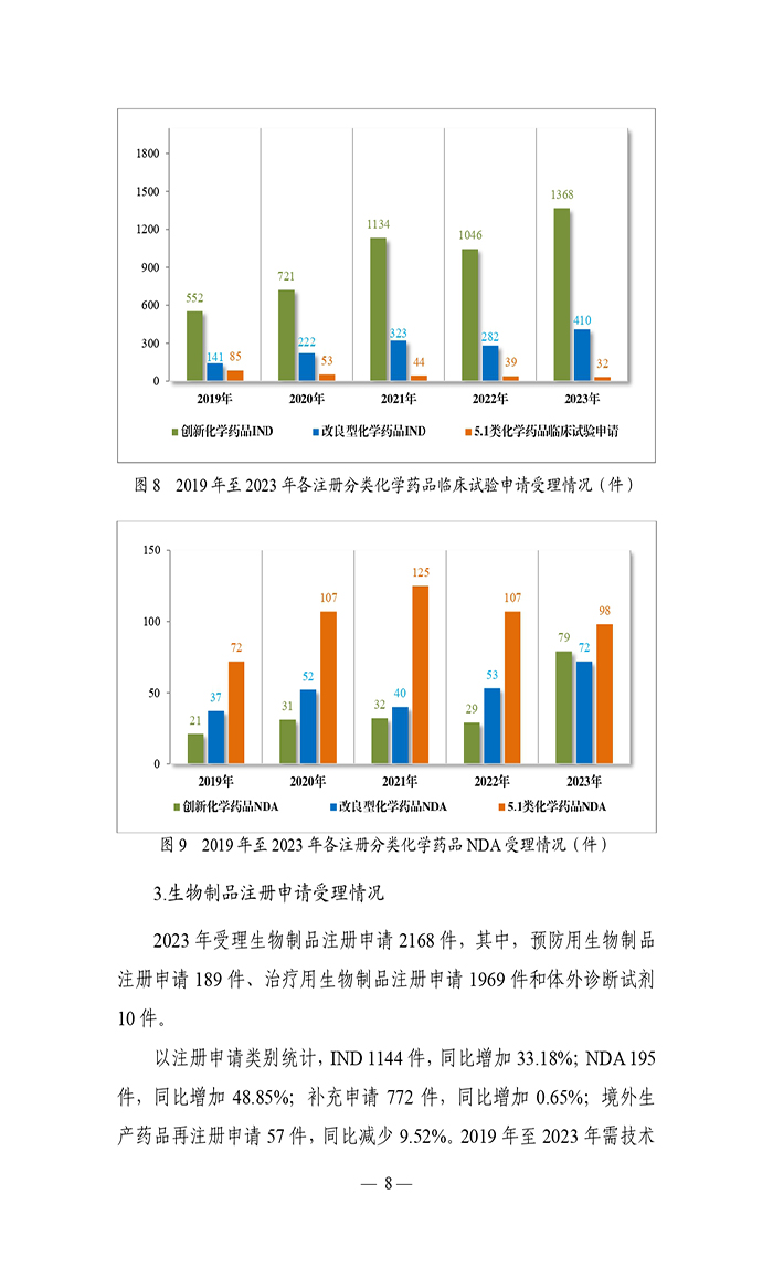 2023年度药品审评报告_page-0011.jpg