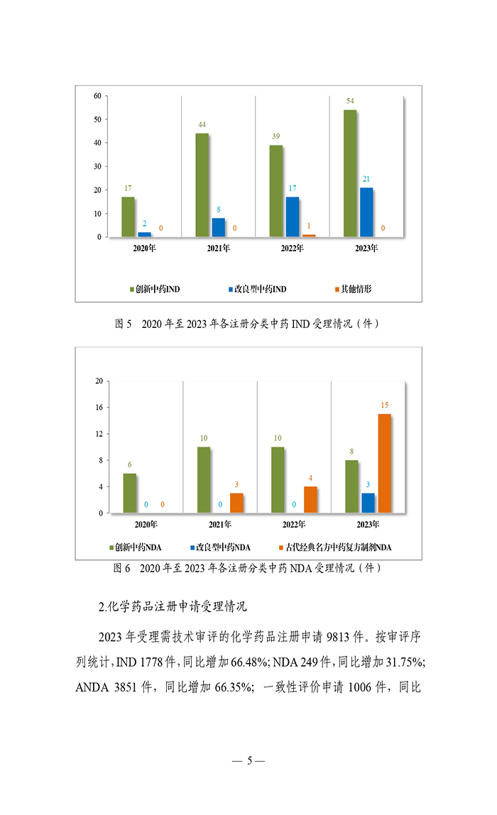 2023年度药品审评报告_page-0008.jpg