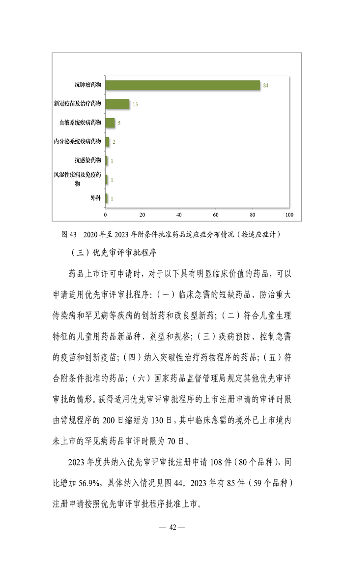 2023年度药品审评报告_page-0045.jpg